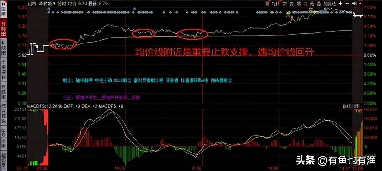 普通人能靠股票改变命运吗？十六年老股民的肺腑之言仅分享一次