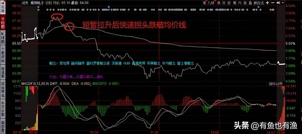 普通人能靠股票改变命运吗？十六年老股民的肺腑之言仅分享一次