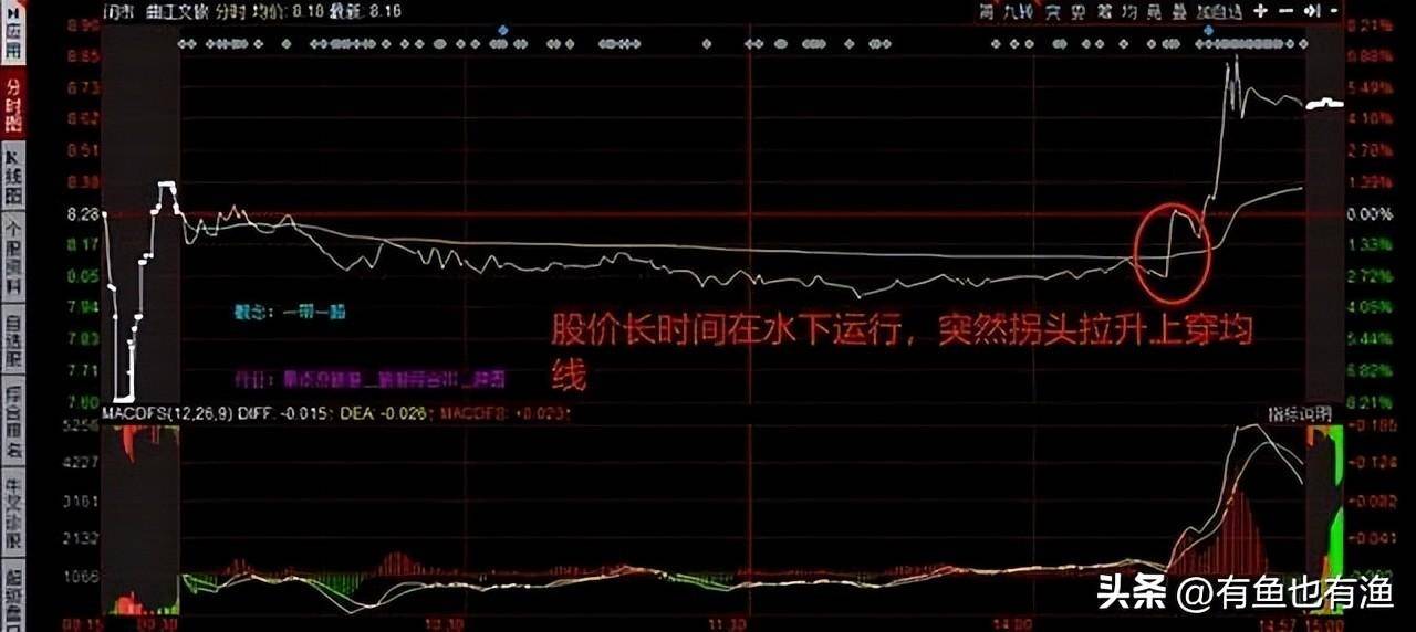 普通人能靠股票改变命运吗？十六年老股民的肺腑之言仅分享一次