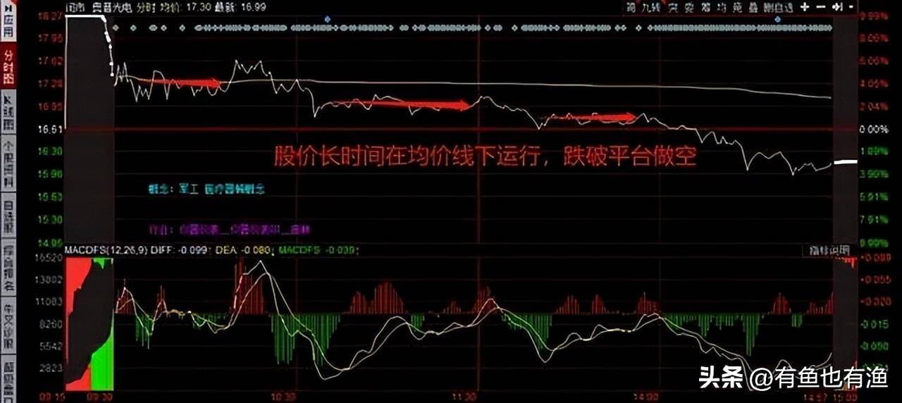 普通人能靠股票改变命运吗？十六年老股民的肺腑之言仅分享一次
