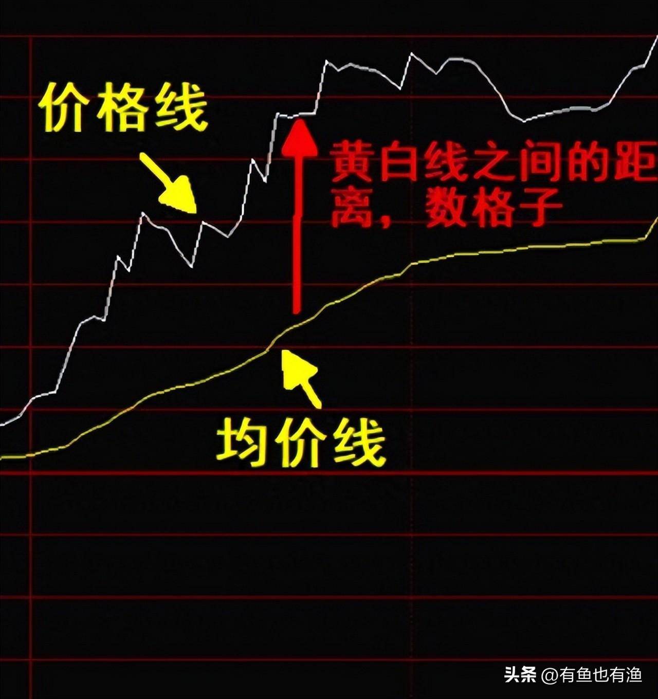 普通人能靠股票改变命运吗？十六年老股民的肺腑之言仅分享一次