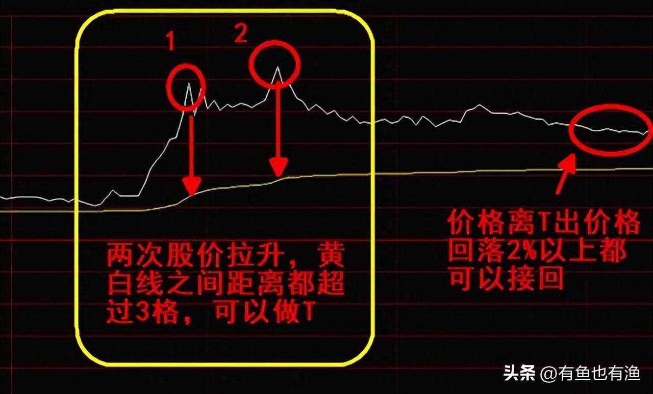 普通人能靠股票改变命运吗？十六年老股民的肺腑之言仅分享一次