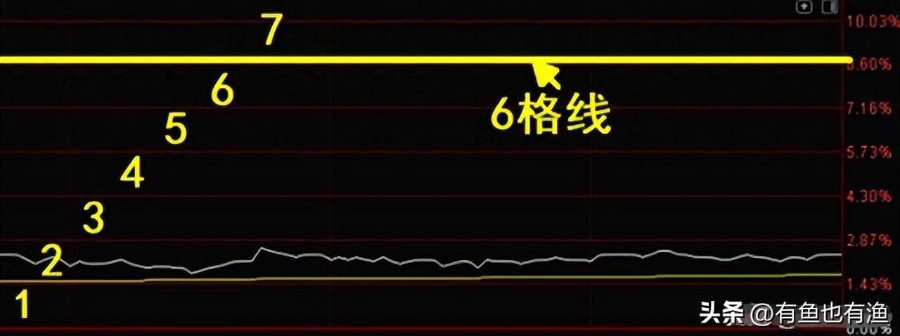 普通人能靠股票改变命运吗？十六年老股民的肺腑之言仅分享一次