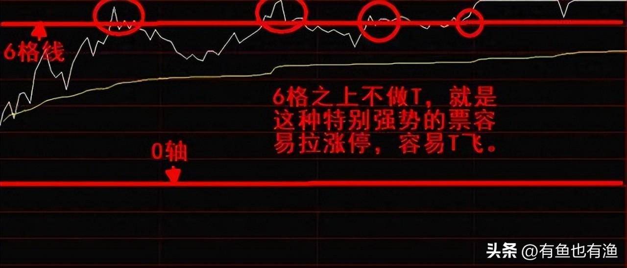 普通人能靠股票改变命运吗？十六年老股民的肺腑之言仅分享一次