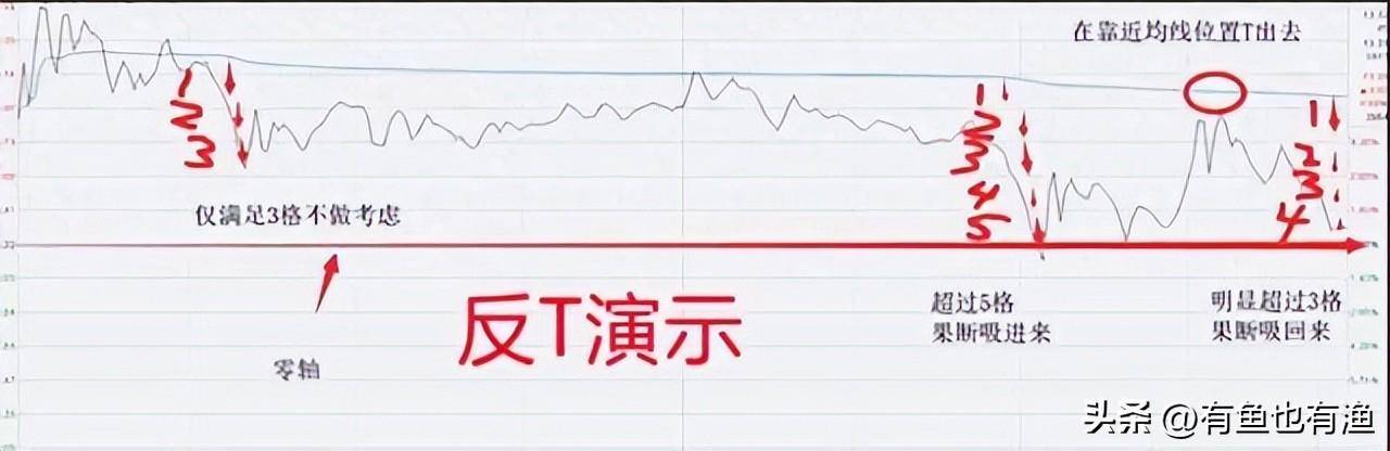 普通人能靠股票改变命运吗？十六年老股民的肺腑之言仅分享一次