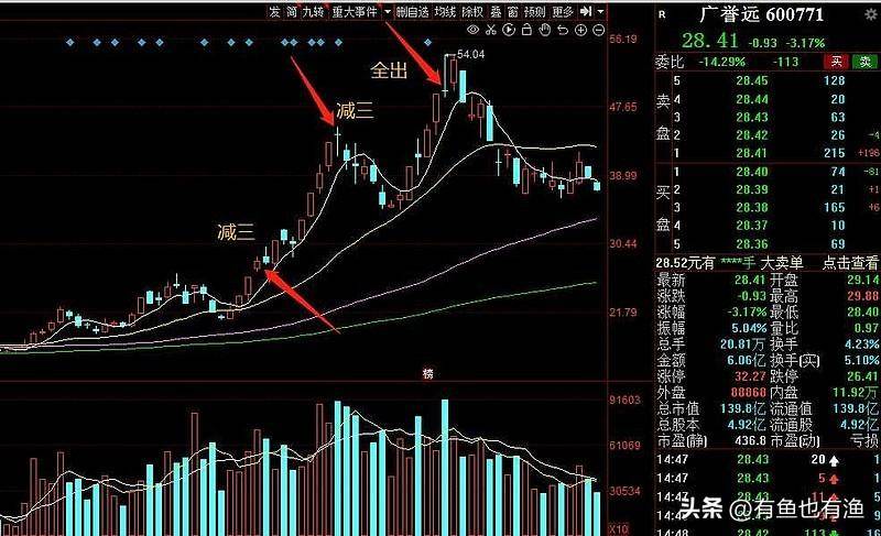 股市永远在赚钱的那些人牢记三不卖七不买看完遗憾现在才知道