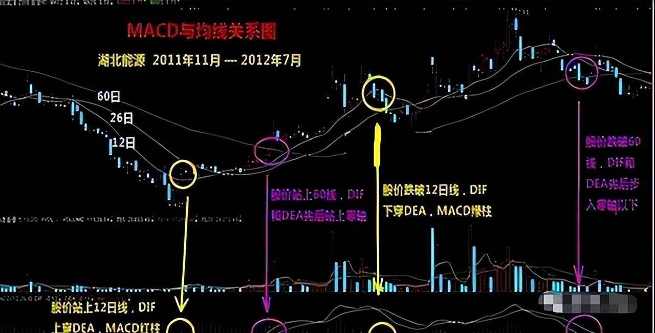 2年从10万赚到1450万只因始终坚守MACD最精髓的三板斧战法