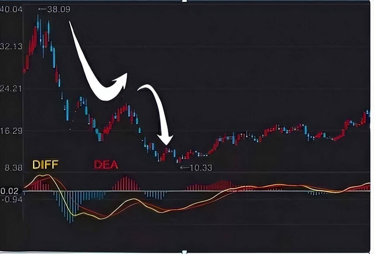 2年从10万赚到1450万只因始终坚守MACD最精髓的三板斧战法