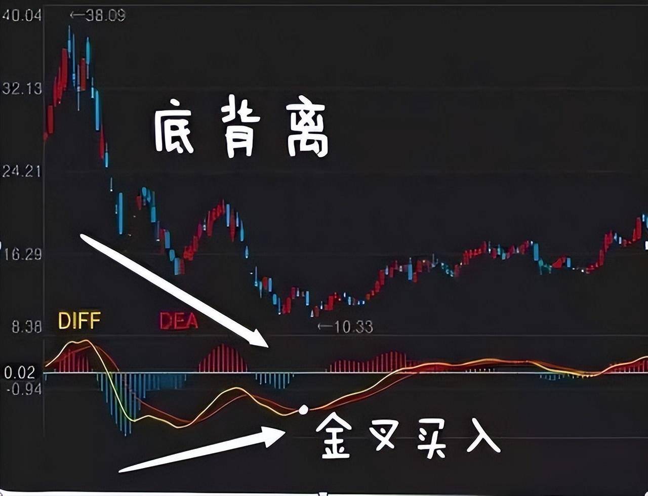 2年从10万赚到1450万只因始终坚守MACD最精髓的三板斧战法