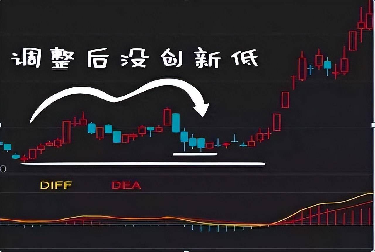2年从10万赚到1450万只因始终坚守MACD最精髓的三板斧战法