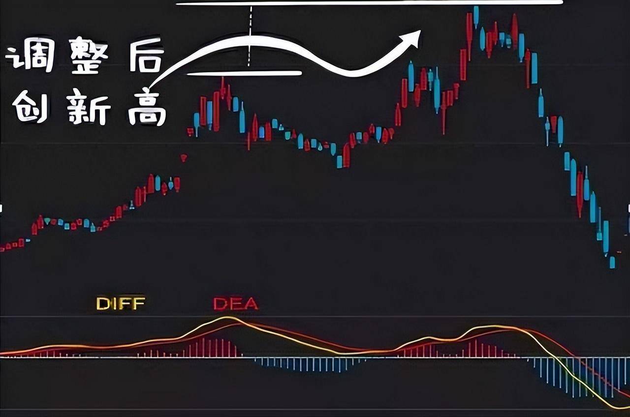 2年从10万赚到1450万只因始终坚守MACD最精髓的三板斧战法