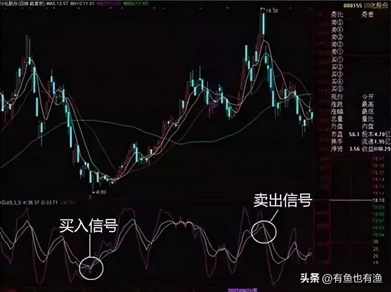 炒股不用太复杂吃透KDJ指标三种实用技巧简单的事情重复做