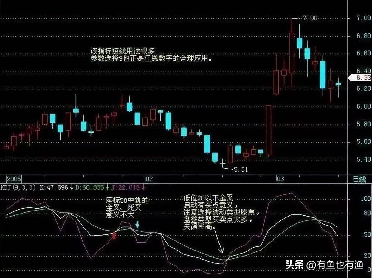 炒股不用太复杂吃透KDJ指标三种实用技巧简单的事情重复做
