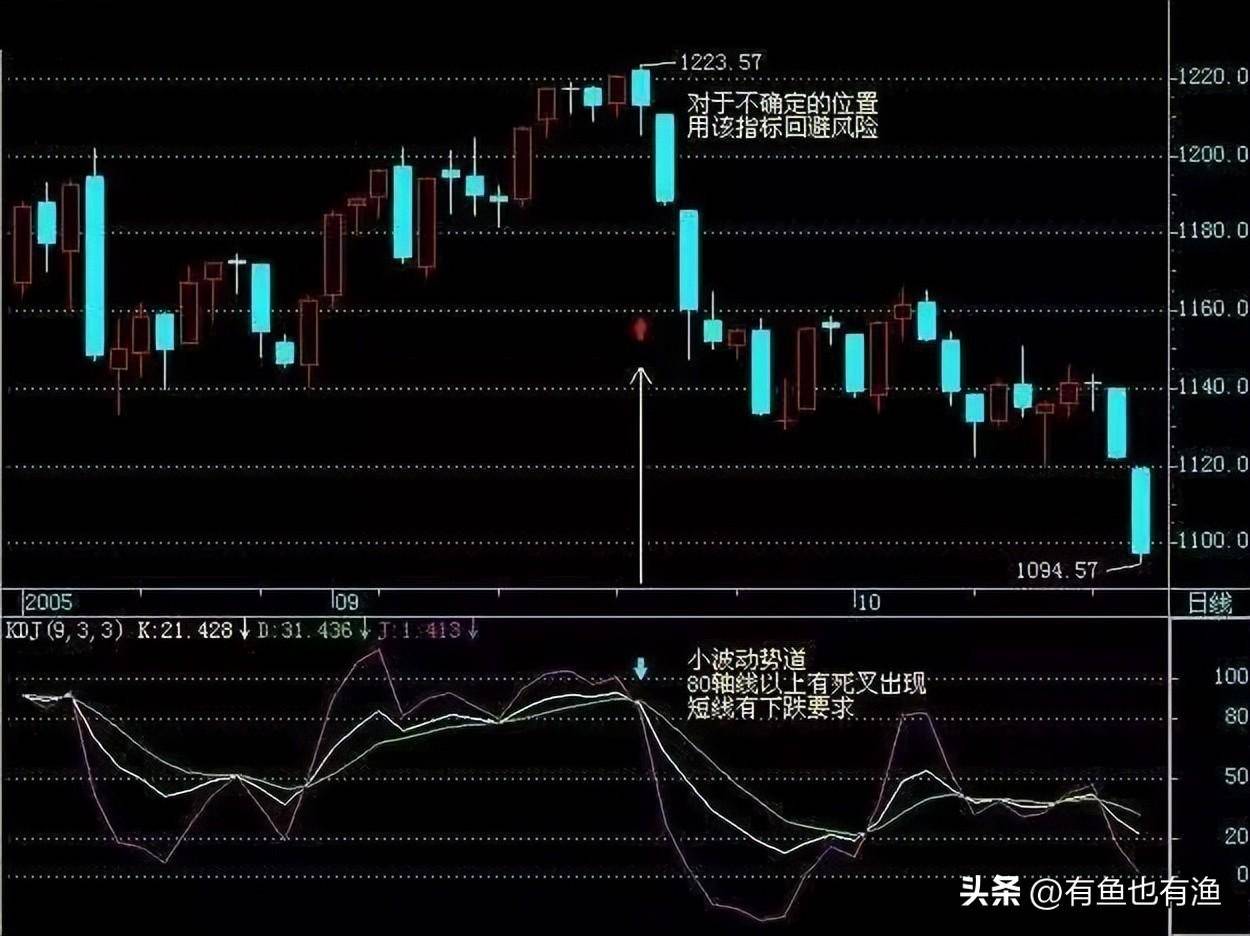 炒股不用太复杂吃透KDJ指标三种实用技巧简单的事情重复做