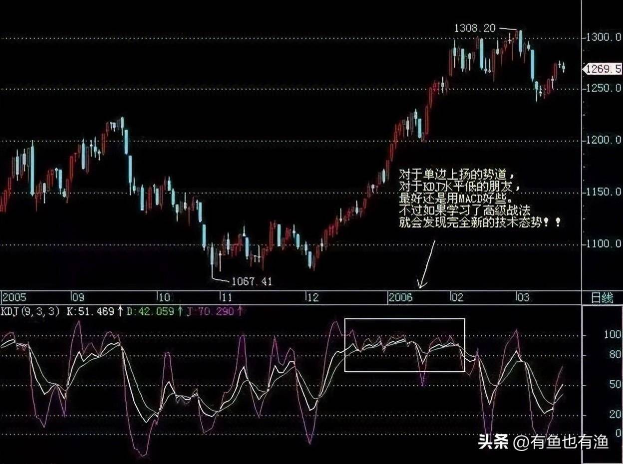 炒股不用太复杂吃透KDJ指标三种实用技巧简单的事情重复做