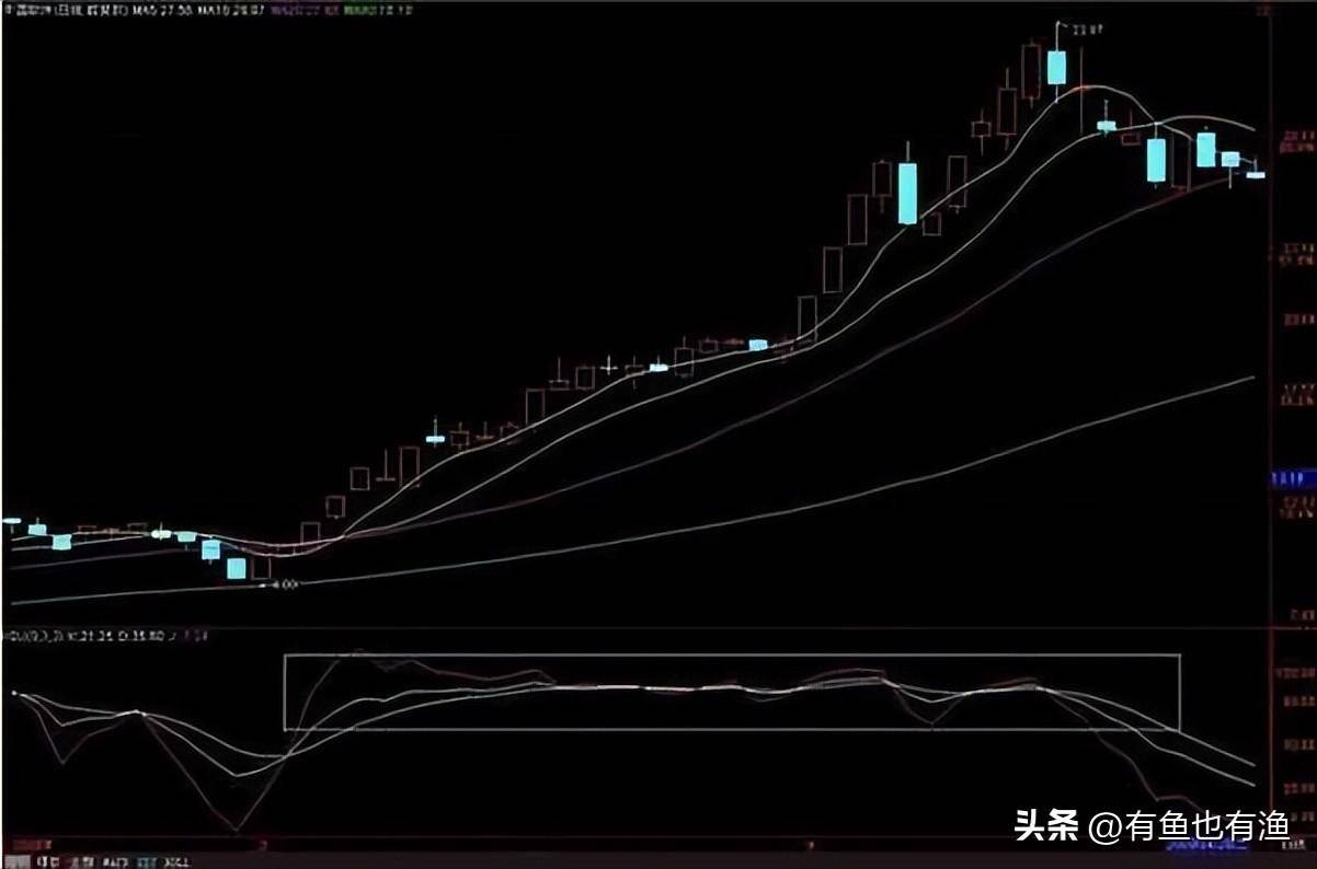 炒股不用太复杂吃透KDJ指标三种实用技巧简单的事情重复做