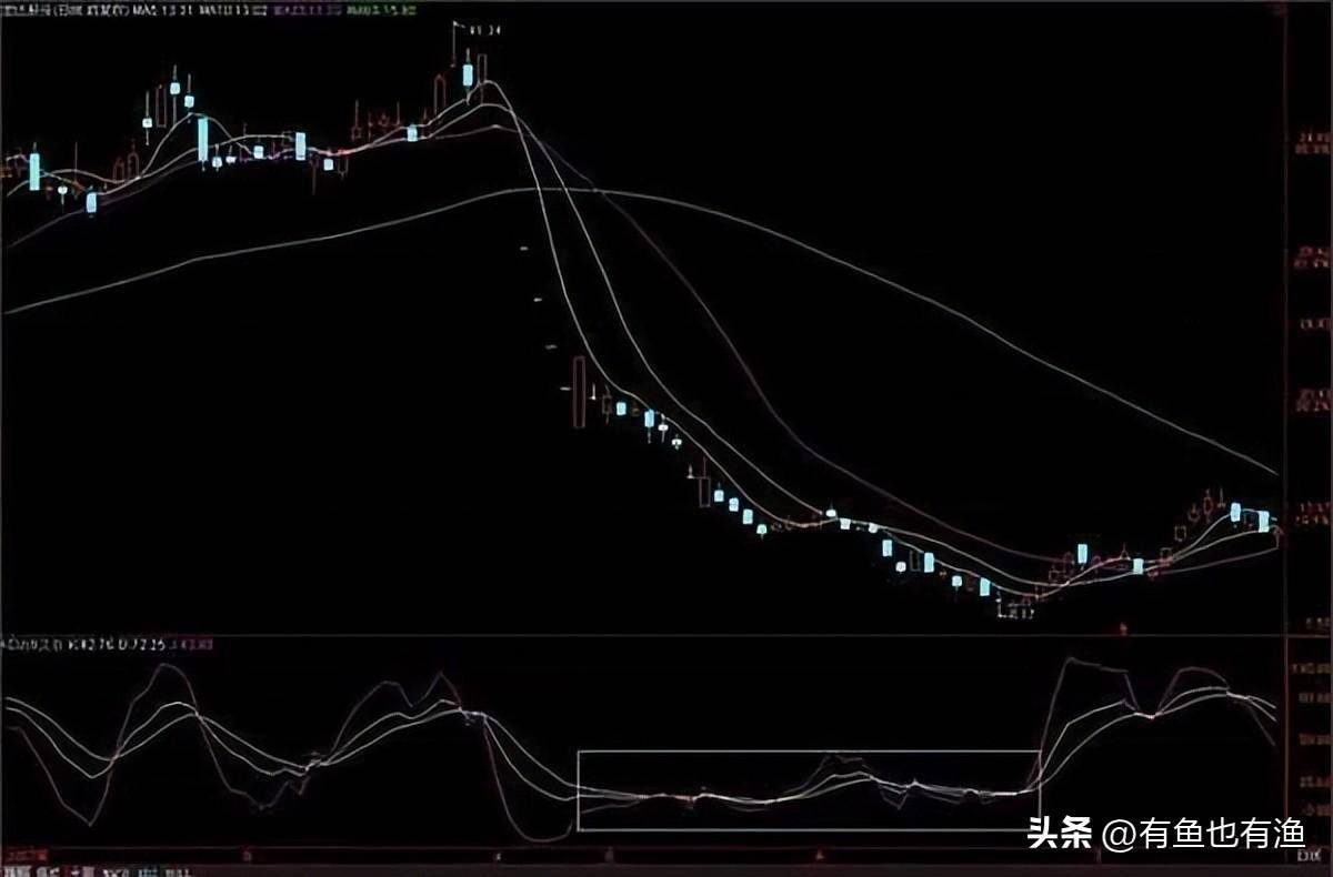炒股不用太复杂吃透KDJ指标三种实用技巧简单的事情重复做
