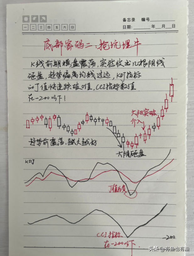 炒股不用太复杂吃透KDJ指标三种实用技巧简单的事情重复做