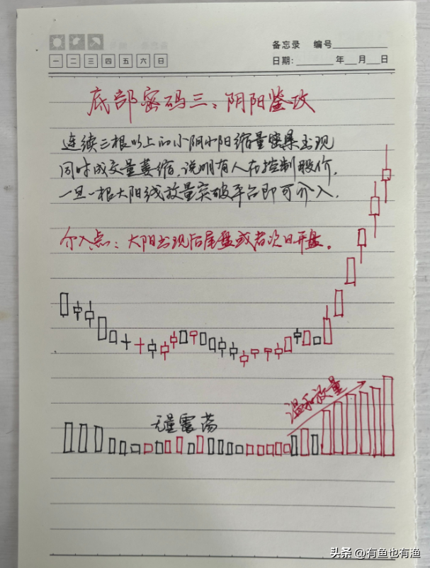 炒股不用太复杂吃透KDJ指标三种实用技巧简单的事情重复做
