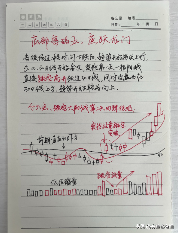 炒股不用太复杂吃透KDJ指标三种实用技巧简单的事情重复做