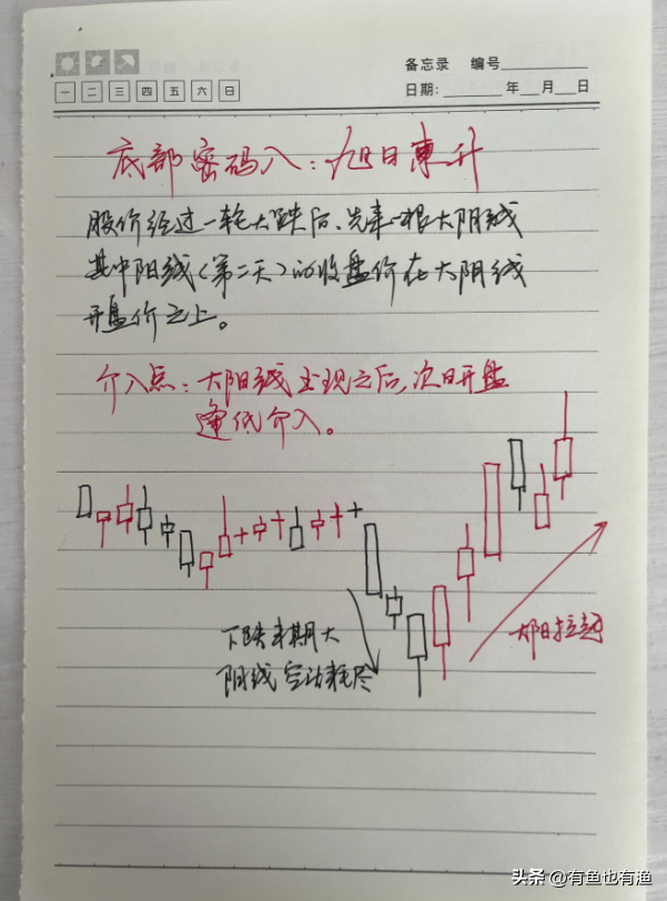 炒股不用太复杂吃透KDJ指标三种实用技巧简单的事情重复做