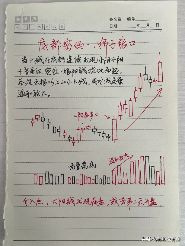 炒股不用太复杂吃透KDJ指标三种实用技巧简单的事情重复做