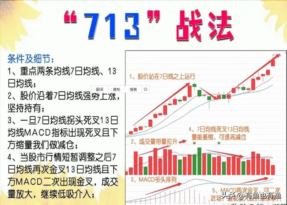 炒股可以实现财务自由吗？当看了我的交割单后所有的人都惊呆了