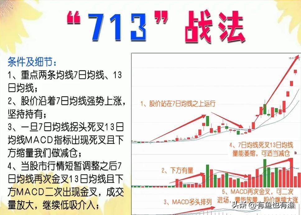 炒股可以实现财务自由吗？当看了我的交割单后所有的人都惊呆了