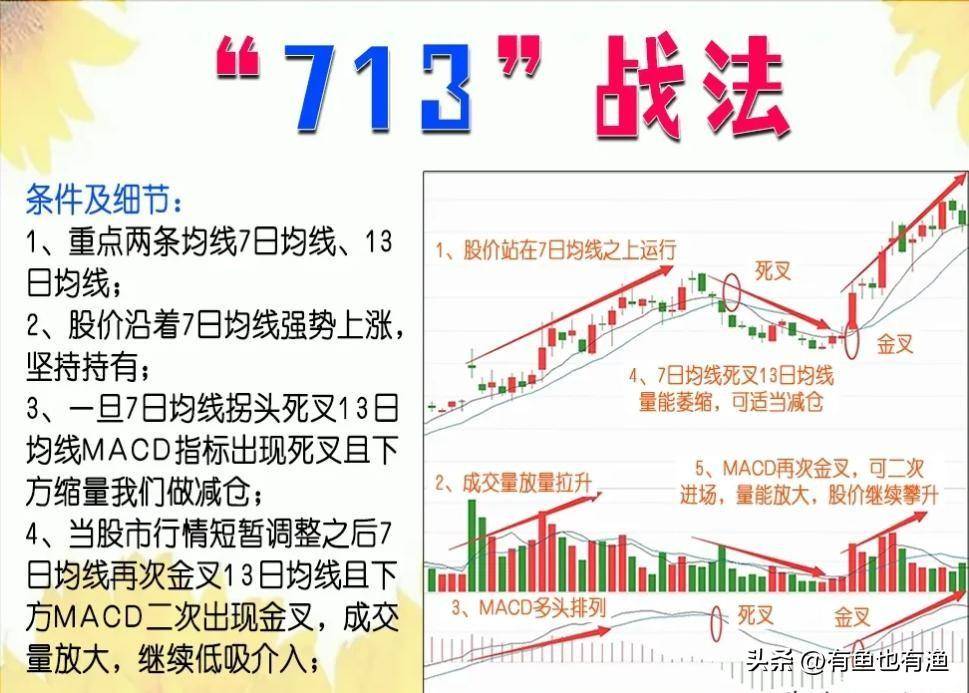 炒股可以实现财务自由吗？当看了我的交割单后所有的人都惊呆了