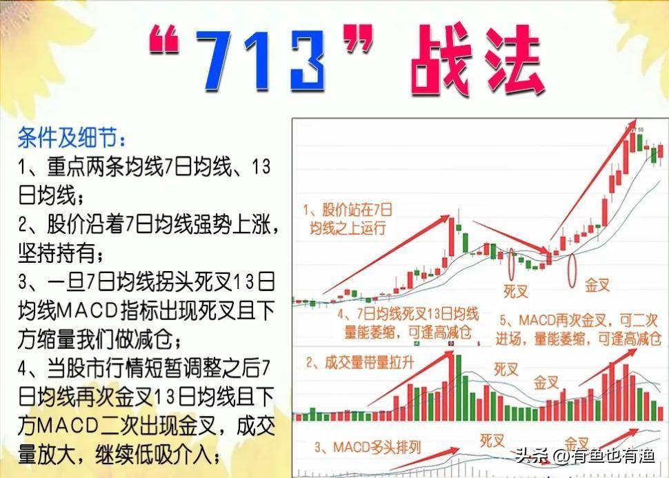 炒股可以实现财务自由吗？当看了我的交割单后所有的人都惊呆了