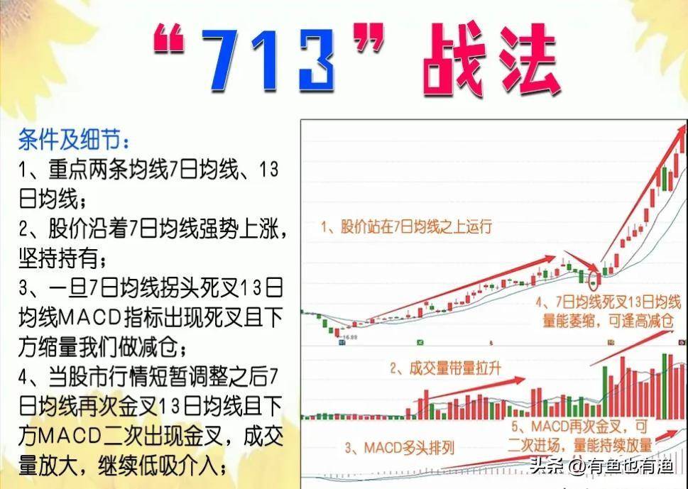 炒股可以实现财务自由吗？当看了我的交割单后所有的人都惊呆了