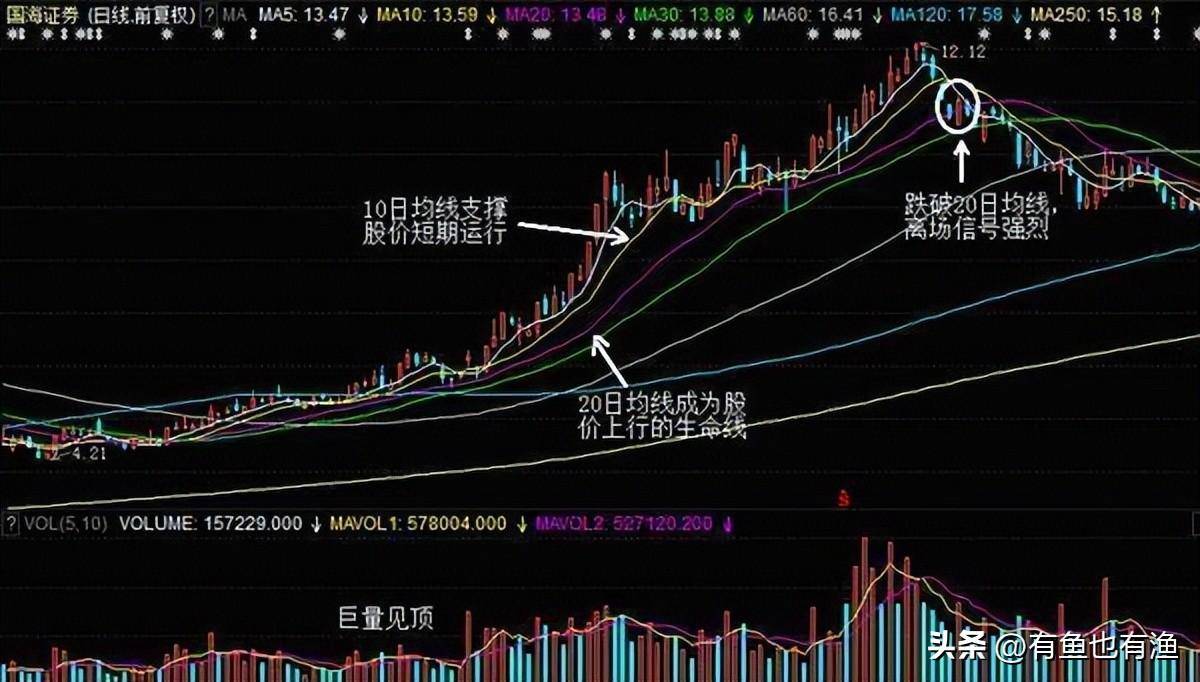 炒股可以实现财务自由吗？当看了我的交割单后所有的人都惊呆了