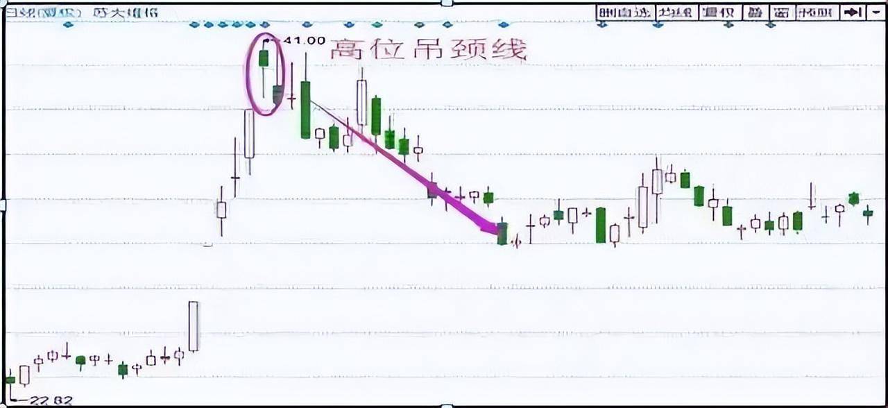 中国股坦人不败秘密公布炒股一定要做到五不碰牢记七大口诀！