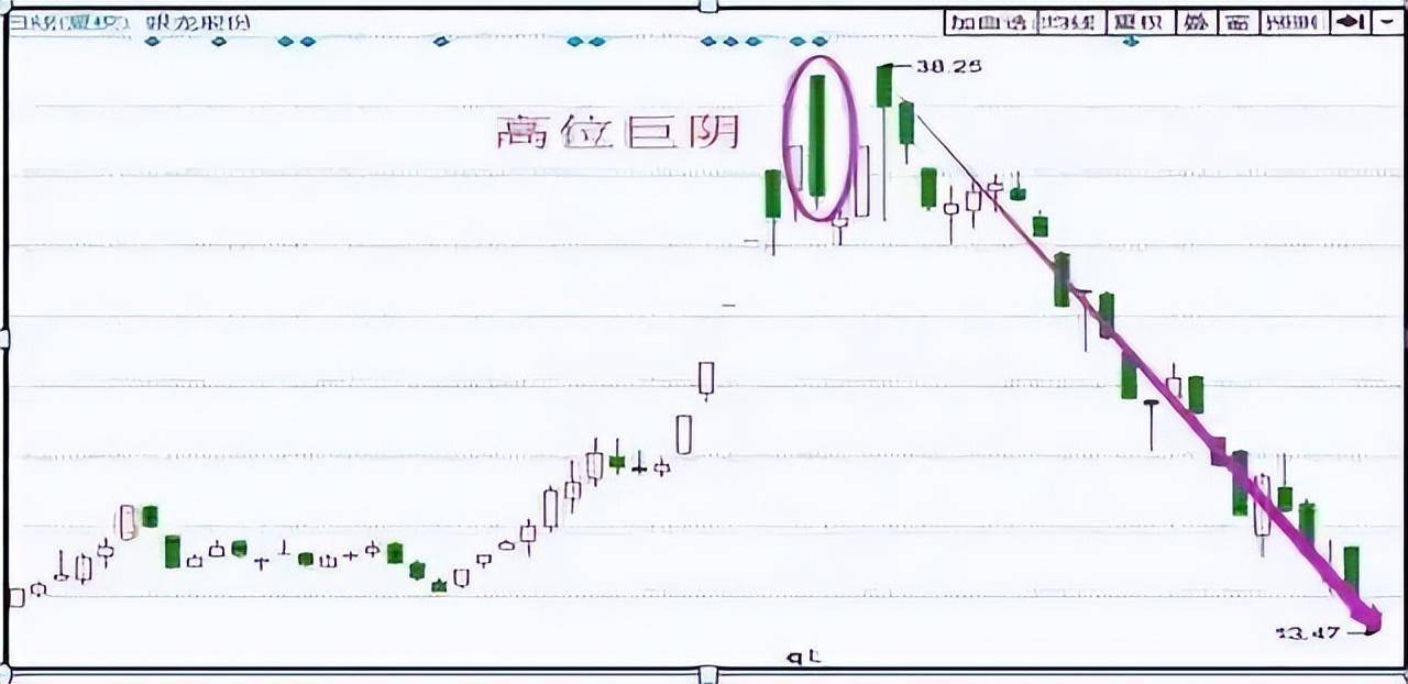中国股坦人不败秘密公布炒股一定要做到五不碰牢记七大口诀！