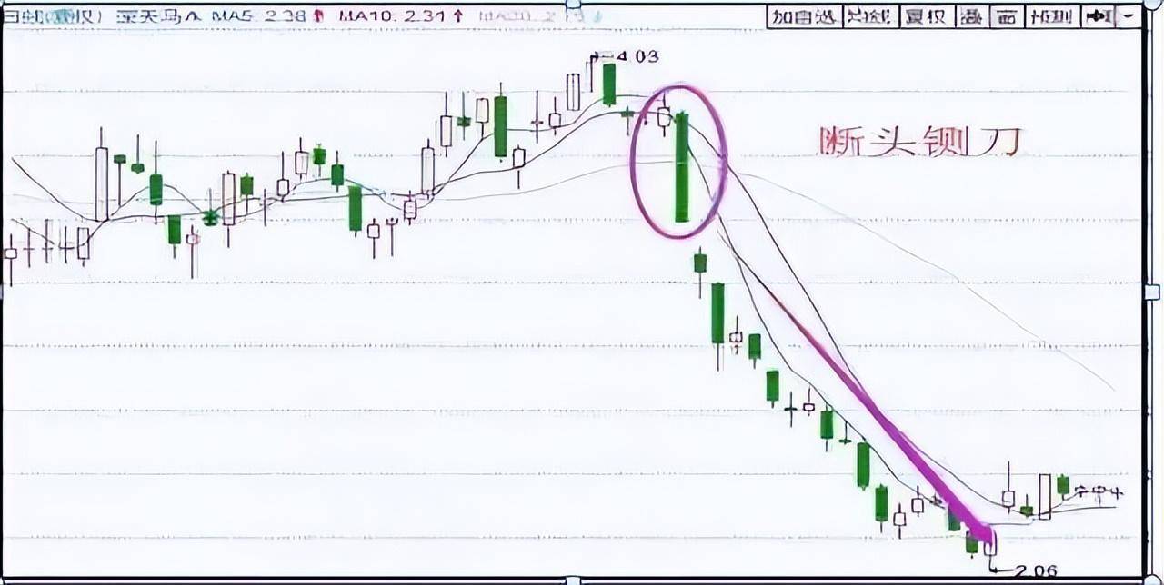 中国股坦人不败秘密公布炒股一定要做到五不碰牢记七大口诀！
