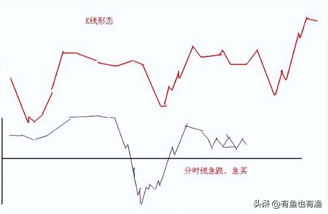 如何从30万做到786万16年老股民经验之谈改变自己建议收藏！