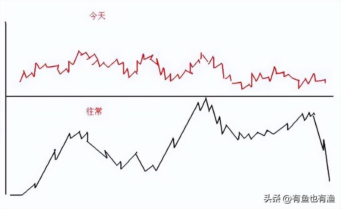 如何从30万做到786万16年老股民经验之谈改变自己建议收藏！