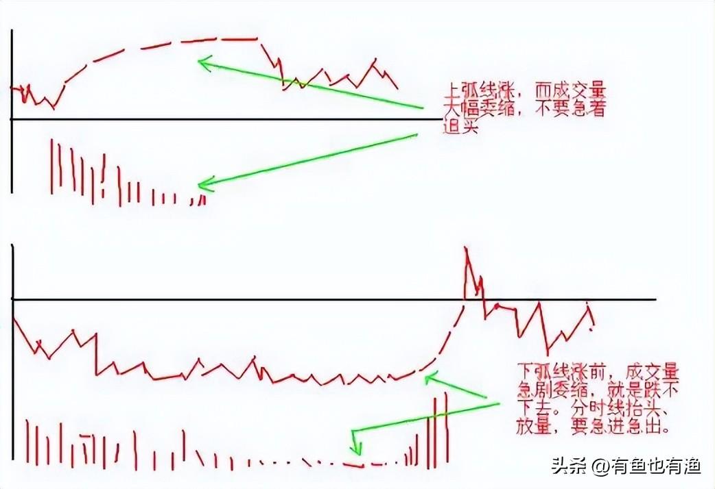 如何从30万做到786万16年老股民经验之谈改变自己建议收藏！