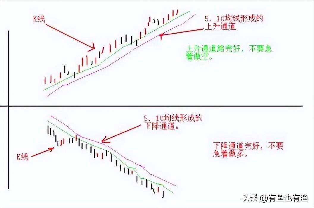 如何从30万做到786万16年老股民经验之谈改变自己建议收藏！