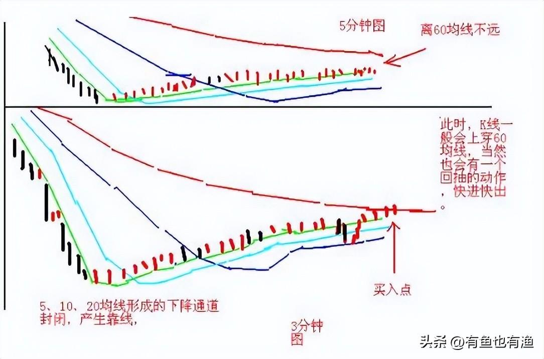 如何从30万做到786万16年老股民经验之谈改变自己建议收藏！