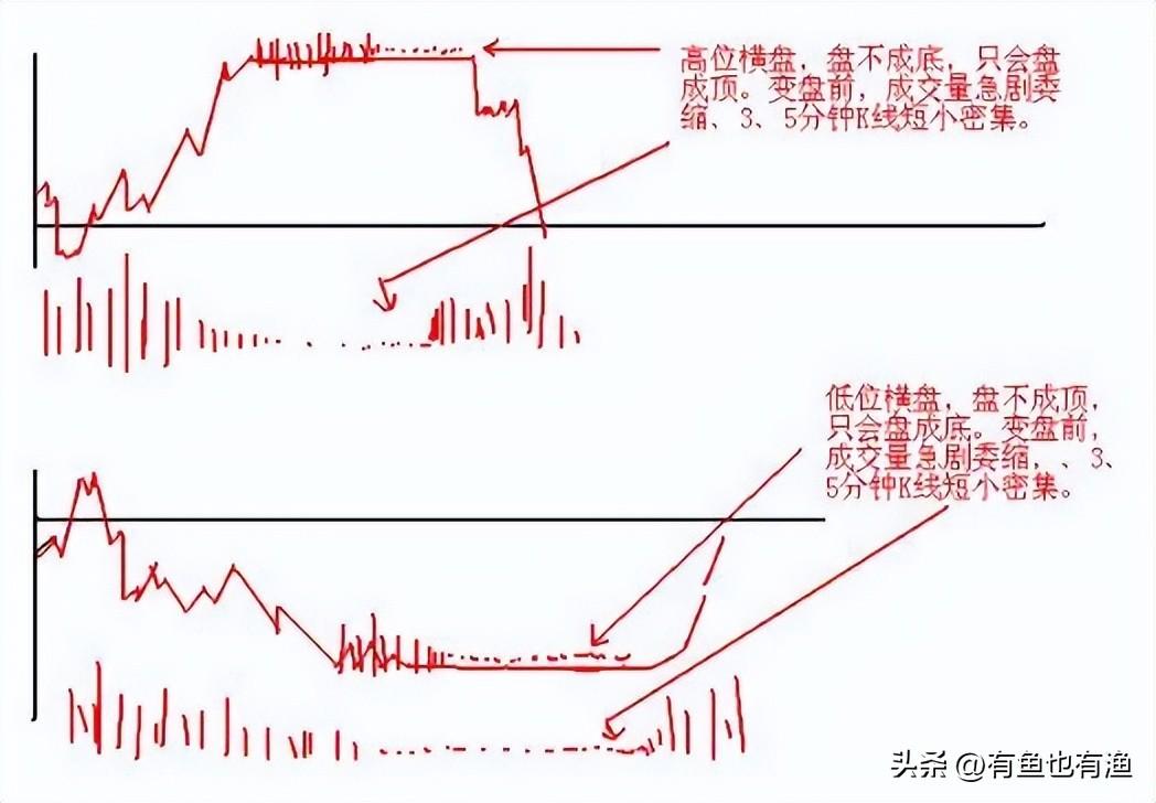 如何从30万做到786万16年老股民经验之谈改变自己建议收藏！