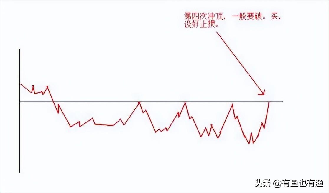 如何从30万做到786万16年老股民经验之谈改变自己建议收藏！