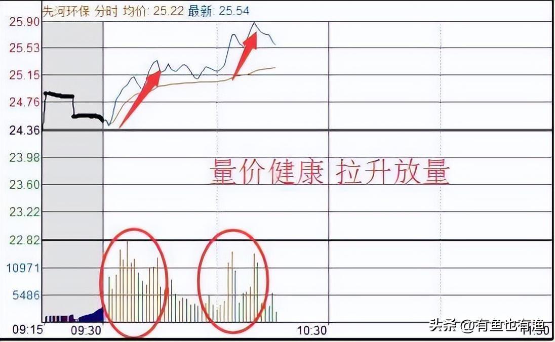 如何从30万做到786万16年老股民经验之谈改变自己建议收藏！