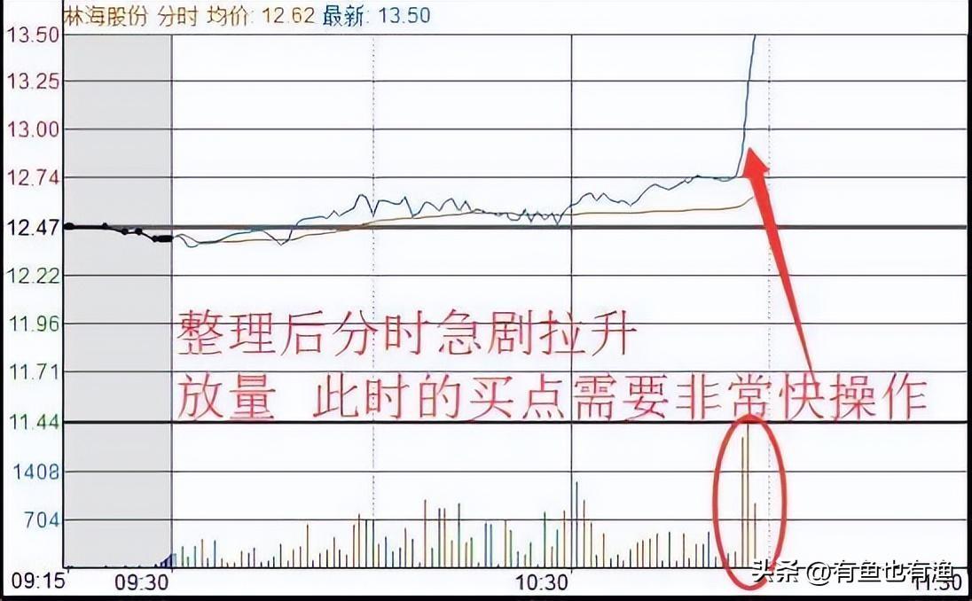 如何从30万做到786万16年老股民经验之谈改变自己建议收藏！