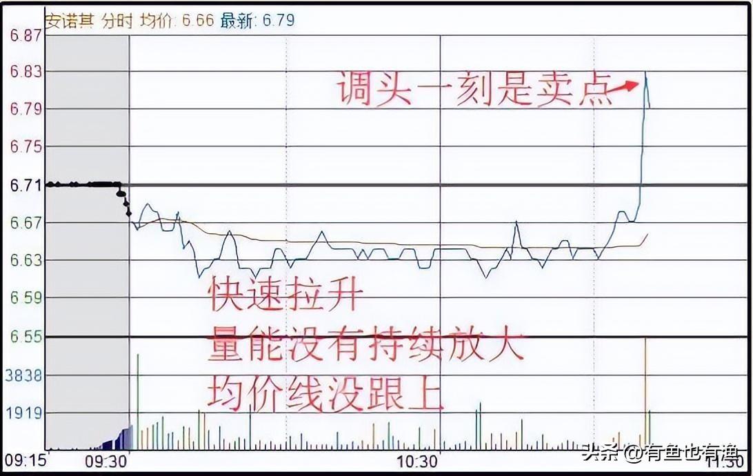 如何从30万做到786万16年老股民经验之谈改变自己建议收藏！