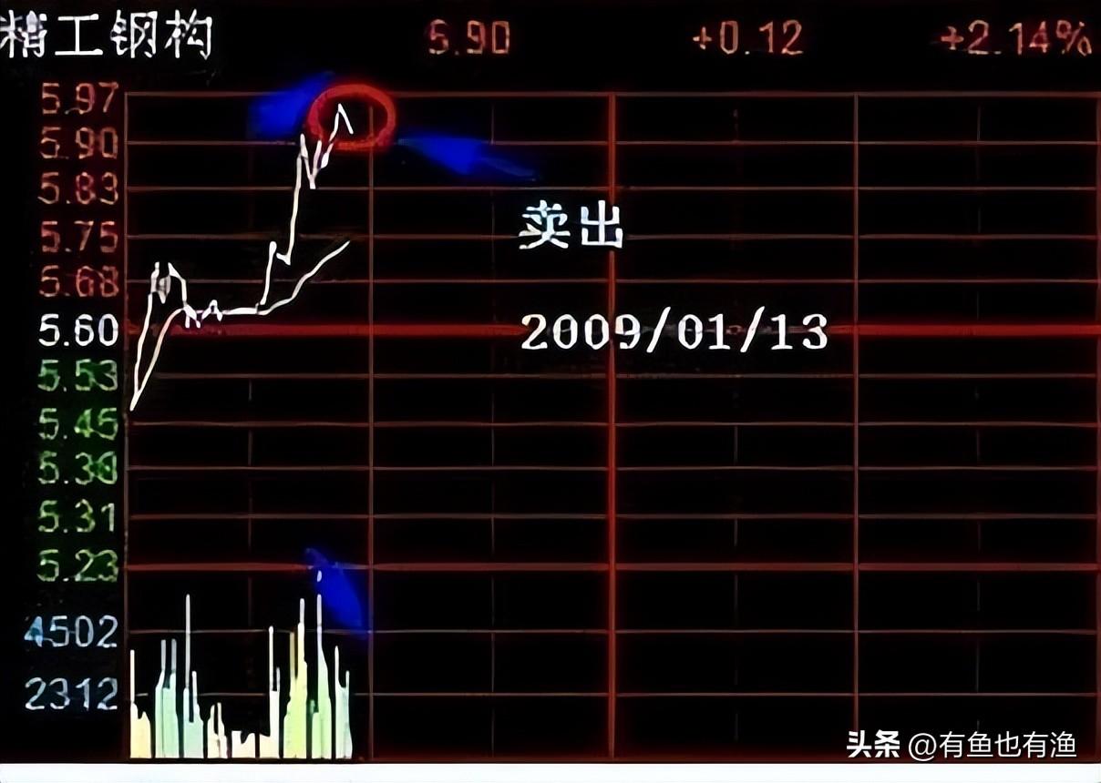 如何从30万做到786万16年老股民经验之谈改变自己建议收藏！