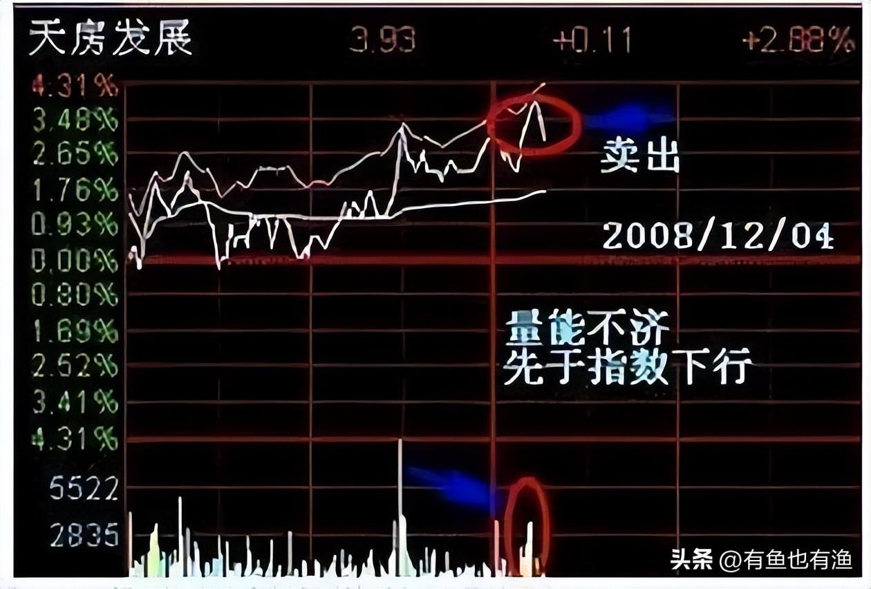 如何从30万做到786万16年老股民经验之谈改变自己建议收藏！