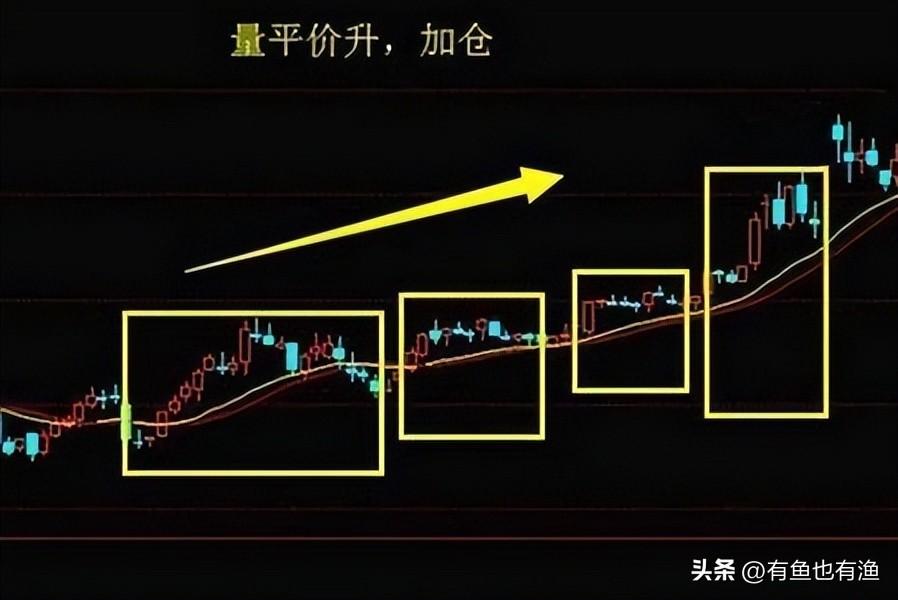 但凡连续大涨的股票量价必定有这特征读懂你将赚到怀疑人生！