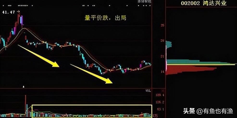 但凡连续大涨的股票量价必定有这特征读懂你将赚到怀疑人生！