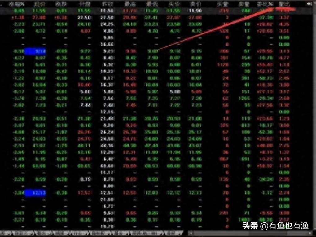 但凡连续大涨的股票量价必定有这特征读懂你将赚到怀疑人生！